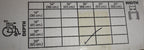 INVACARE COMFORT- MATE CUSHION 18X20" VERY GOOD CONDITION